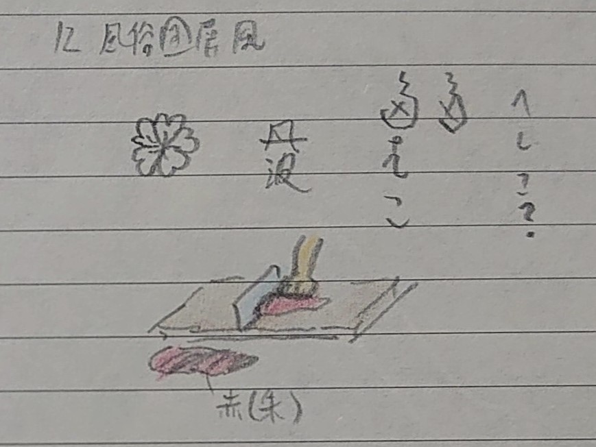 風俗図屏風(右隻)